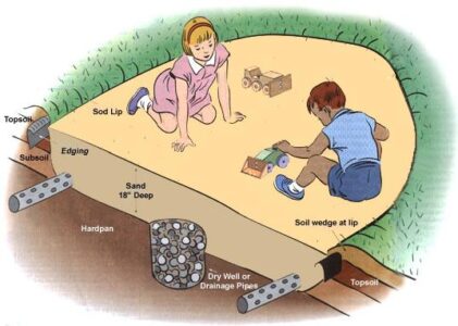 Dig a Kids' Sandpit Image